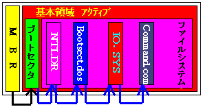 Windows95NTLDRɂu[gV[PX